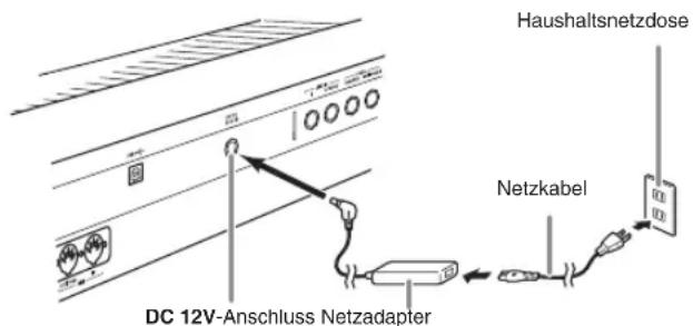 Haushaltsnetzdose Netzkabel DC 12V-Anschluss Netzadapter