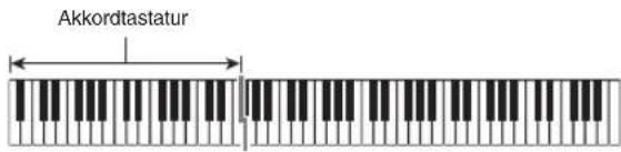Akkordtastatur