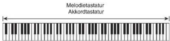 Melodietastatur Akkordtastatur