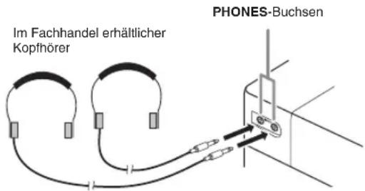 Im Fachhandel erhältlicher Kopfhörer PHONES-Buchsen