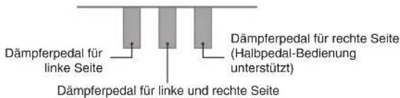 Dämpferpedal für linke Seite Dämpferpedal für rechte Seite (Halbpedal-Bedienung unterstützt) Dämpferpedal für linke und rechte Seite