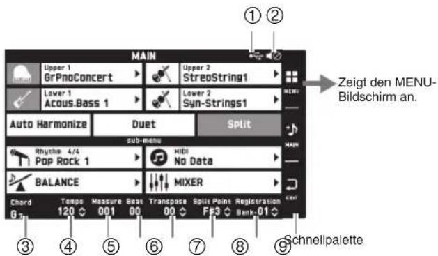 MAIN Upper 1 GrPnoConcert Lower 1 Acous.Bass 1 Lower 2 Syn-Strings1 Auto Harmonize Duet Split Sub-menu Rheysie 4/4 Pop Rock 1 MIDI No Data BALANCE MIXER Chord Temps Measure Beat Transpose Split Point Registration 67 120 001 00 00 F#3 Bank-01 ①② Zeigt den MENU- Bildschirm an. ③④⑤⑥⑦⑧⑨ Schnellpalette