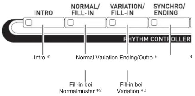 INTRO NORMAL/ FILL-IN VARIATION/ FILL-IN SYNCHRO/ ENDING RHYTHM CONTROLLER Intro *1 Normal Variation Ending/Outro * Fill-in bei Normalmuster *2 Fill-in bei Variation *3