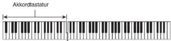 Akkordtastatur