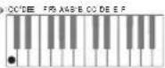 CASIO Privia PX-360 - CASIO CHORD - 2