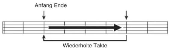 Anfang Ende Wiederholte Takte