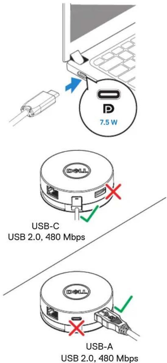 7.5 W USB-C USB 2.0, 480 Mbps USB-A USB 2.0, 480 Mbps