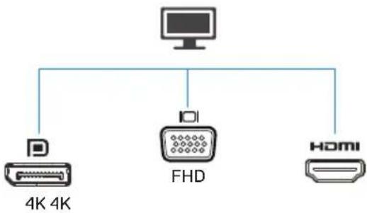 DELL DA300 - Using your mobile adapter - 5
