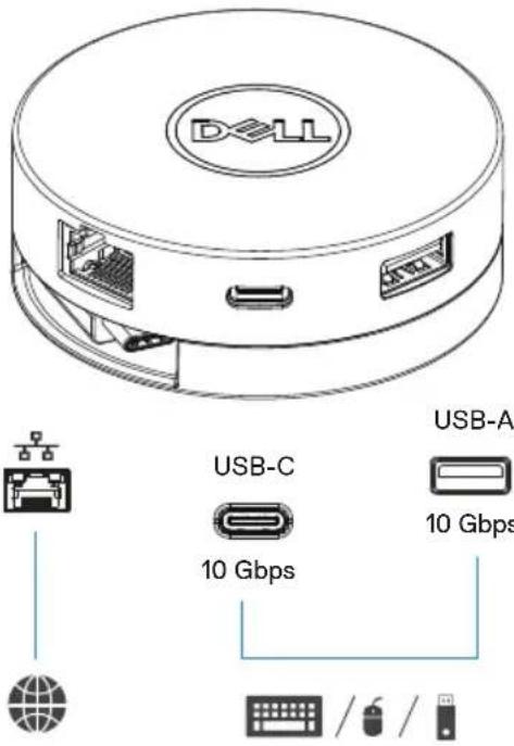 DELL USB-C 10 Gbps USB-A 10 Gbps