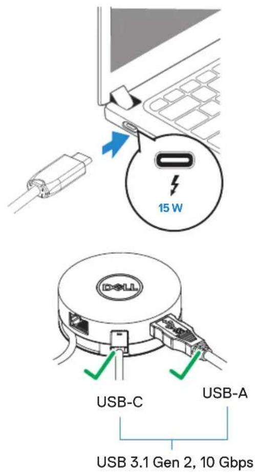 15 W USB-C USB-A USB 3.1 Gen 2, 10 Gbps