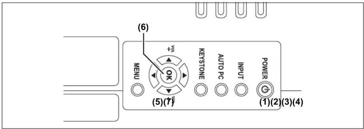 (6) MENU +vol OK (5)(7) KEystone AUTO PC INPUT POWER (1)(2)(3)(4)