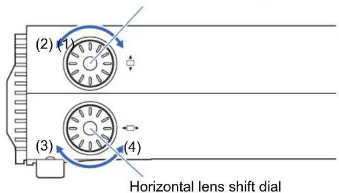(2) (1) (3) (4) Horizontal lens shift dial
