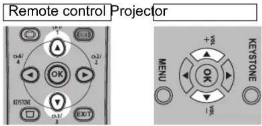 Remote control Projector OK EXIT OK +V OK 1V MENU KEystone