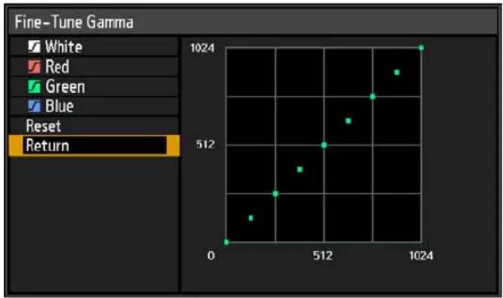 CANON REALiS WUX500 - Fine-Tune Gamma - 1