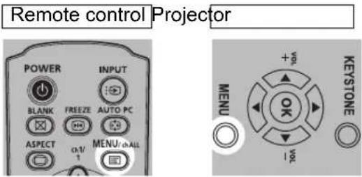 Remote control Projector POWER INPUT BLANK FREEZE AUTO PC ASPECT 0-1/1 MENU/OALL MENU + 50 OK 100 KEystone