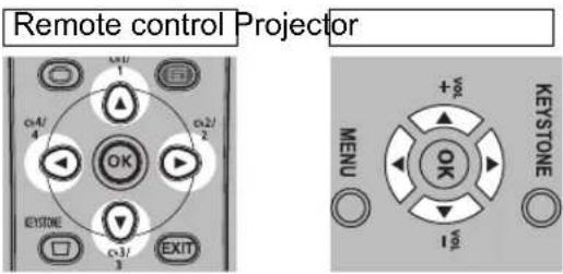 Remote control Projector OK EXIT 1 2 3 4 5 6 7 8 9 10 11 12 13 14 15 16 17 18 19 20 MENU +½ OK 1½ KEYSTONE