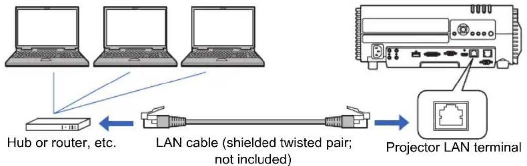 CANON REALiS WUX500 - Wired Networks - 1