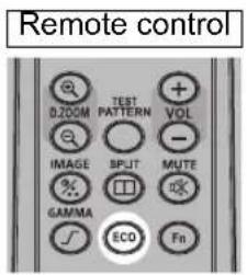 Remote control 0.20CM TEST PATTERN VOL IMAGE SPLIT MUTE GAMMA ECO Fn