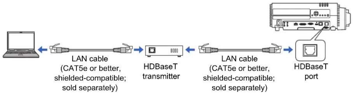 CANON REALiS WUX500 - Wired Networks - 2