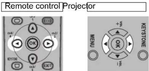 Remote control Projector OK OK EXIT OK MENU +Vol 1 Vol KEystone