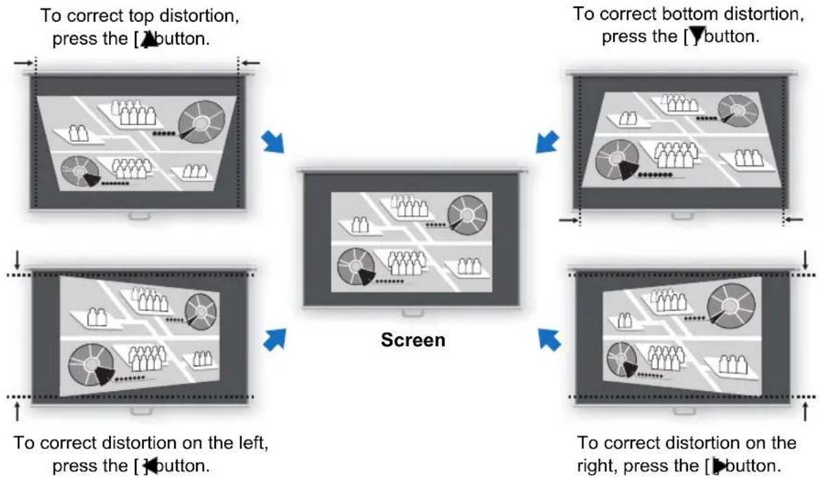 CANON REALiS WUX500 - 2Press the pointer buttons to adjust the dimensions. - 2