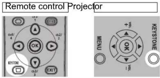 Remote control Projector OK EXIT +5p OK 10p MENU KEystone