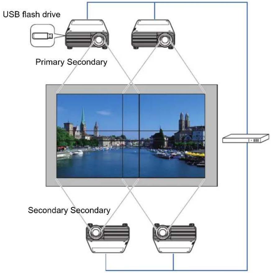 CANON REALiS WUX500 - Using PC-Free Multi Projection - 1