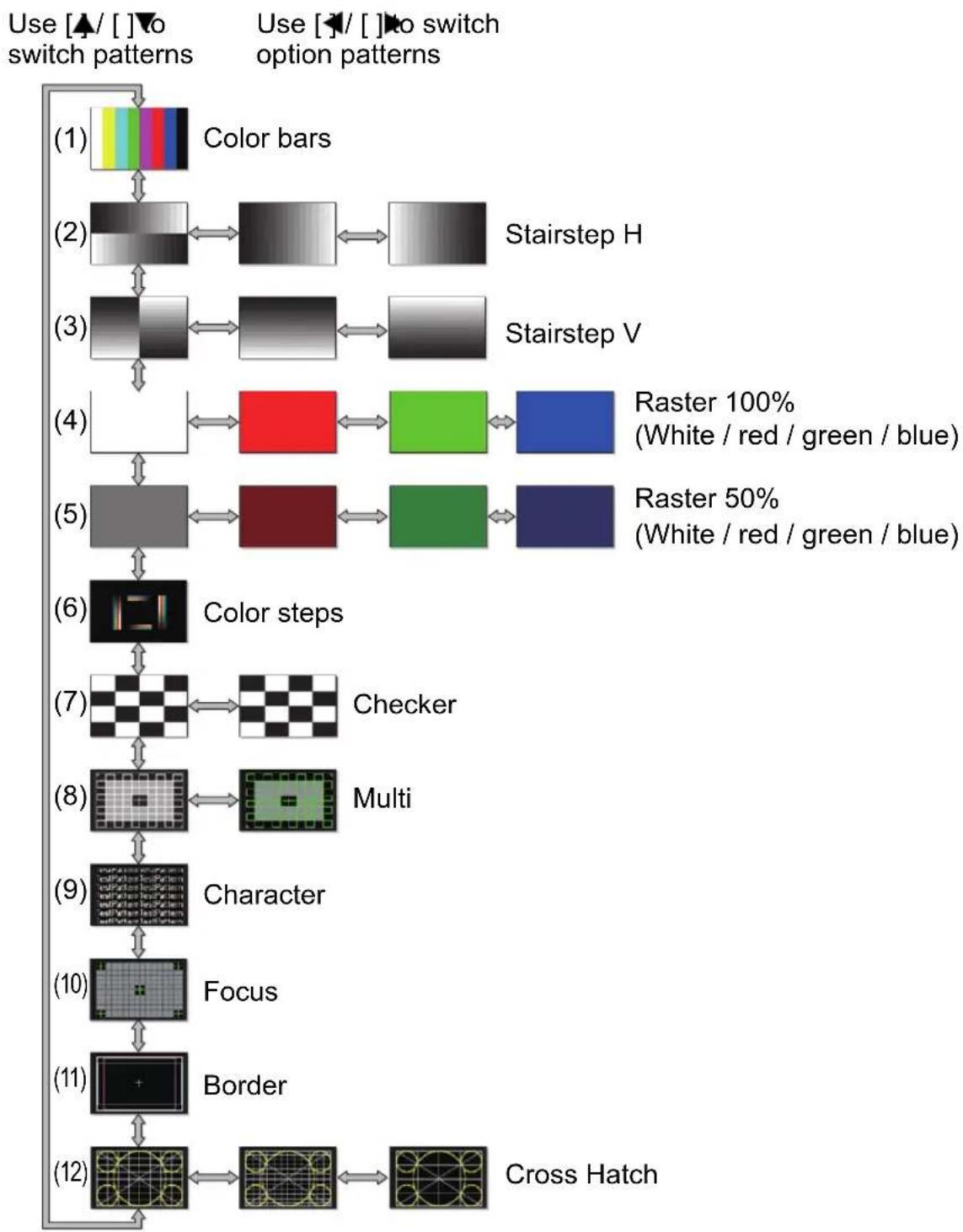 CANON REALiS WUX500 - Displayed Test Patterns - 1