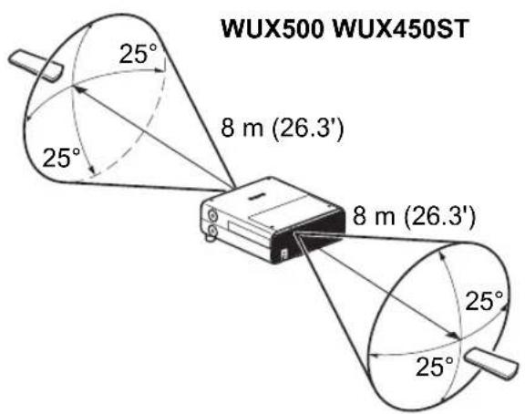 WUX500 WUX450ST 25° 25° 8 m (26.3') 8 m (26.3') 25° 25°