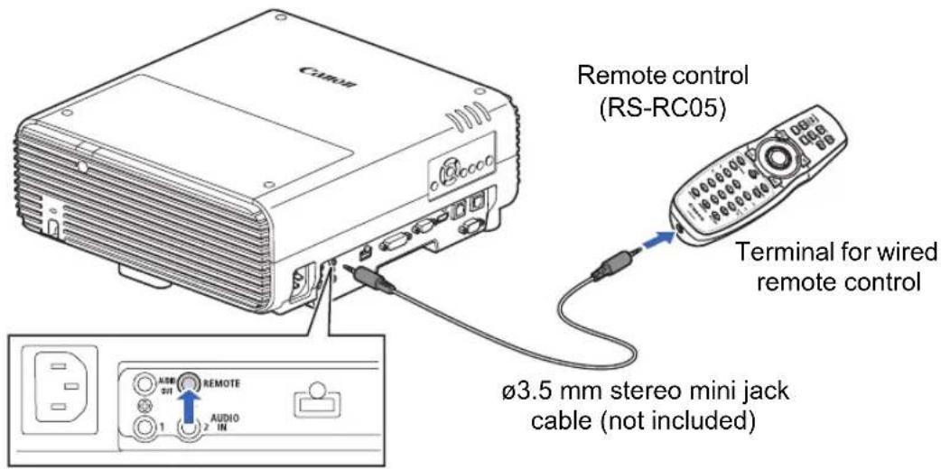 Remote control (RS-RC05) Terminal for wired remote control Ø3.5 mm stereo mini jack cable (not included)