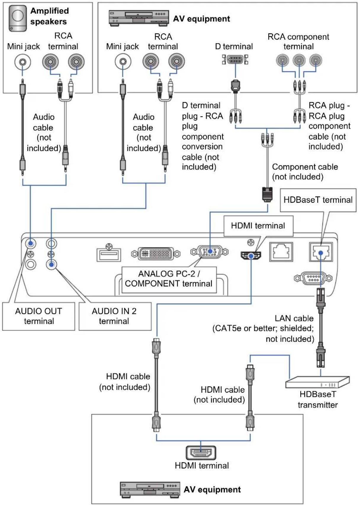 CANON REALiS WUX500 - Connecting AV Equipment - 1