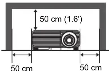 50 cm (1.6') 50 cm 50 cm