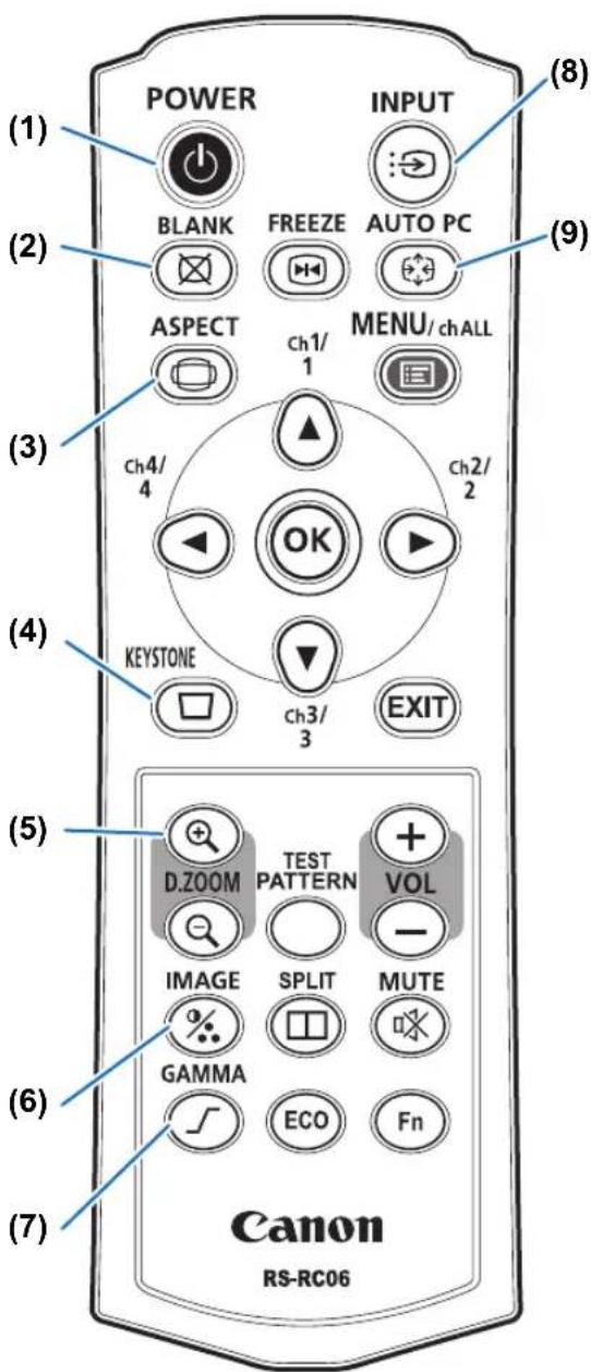 (1) POWER INPUT (8) BLANK FREEZE AUTO PC (2) ASPECT Ch1/ 1 MENU/chALL (9) Ch4/ 4 Ch2/ 2 OK (3) KEYSTONE Ch3/ 3 EXIT (4) D.ZOOM TEST PATTERN VOL (5) IMAGE SPLIT MUTE (6) GAMMA ECO Fn (7) Canon RS-RC06