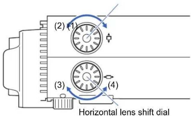 (2) (1) (3) (4) Horizontal lens shift dial