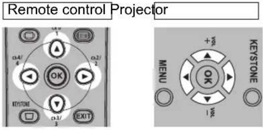 Remote control Projector OK EXIT MENU +9 10 OK 10 KEYSTONE