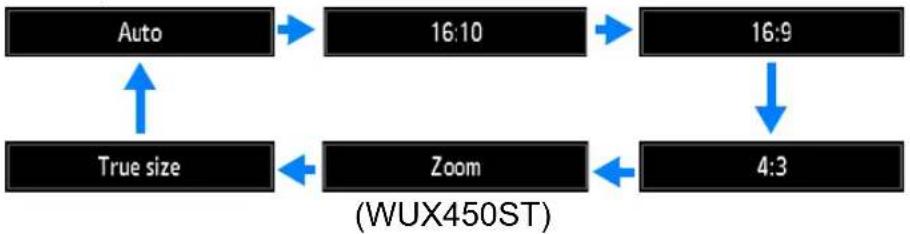 CANON REALiS WUX500 - Selecting an Aspect Ratio - 2