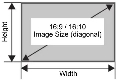 16:9 / 16:10 Image Size (diagonal) Height Width