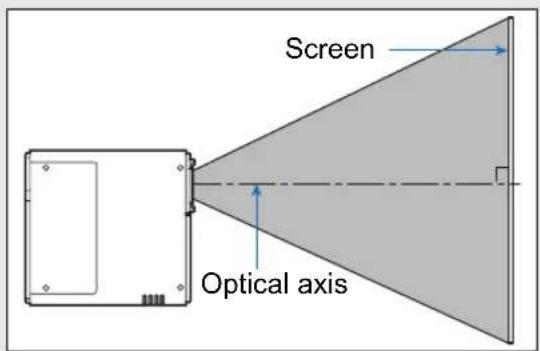 Screen Optical axis