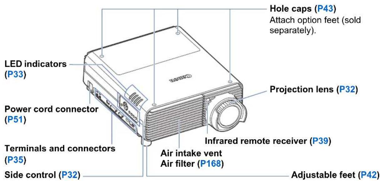 LED indicators (P33) Power cord connector (P51) Terminals and connectors (P35) Side control (P32) Hole caps (P43) Attach option feet (sold separately). Projection lens (P32) Infrared remote receiver (P39) Air intake vent Air filter (P168) Adjustable feet (P42)