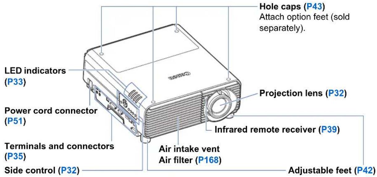 LED indicators (P33) Power cord connector (P51) Terminals and connectors (P35) Side control (P32) Hole caps (P43) Attach option feet (sold separately). Projection lens (P32) Infrared remote receiver (P39) Air intake vent Air filter (P168) Adjustable feet (P42)