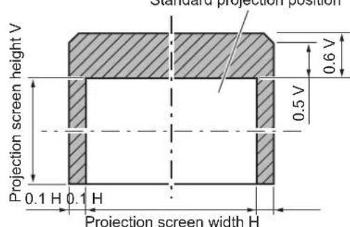 PANASONIC PT-DZ870U - Adjustment range by the lens position shift (optical shift) - 4