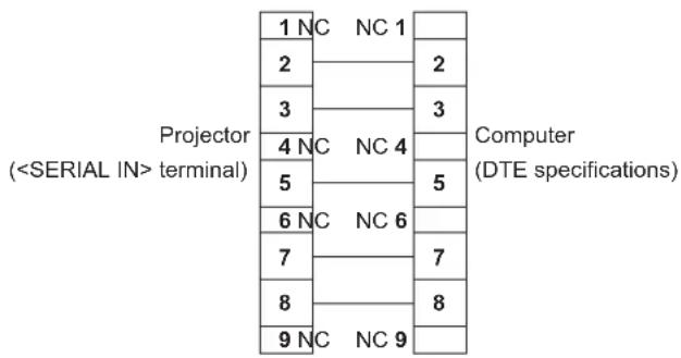 PANASONIC PT-DZ870U - Cable specification - 1