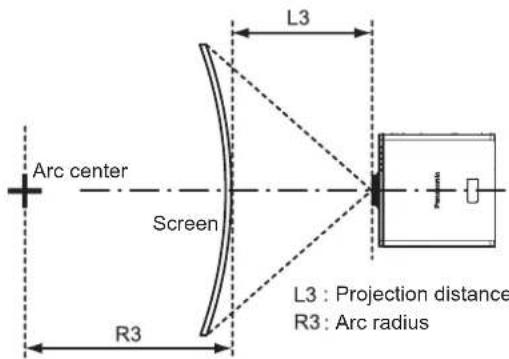 PANASONIC PT-DZ870U - [GEOMETRY(2D)] projection range - 6