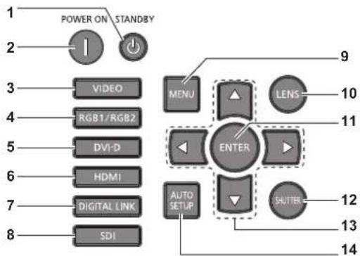 PANASONIC PT-DZ870U - ■Control panel - 1