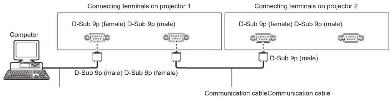 PANASONIC PT-DZ870U - ● Multiple projectors - 1
