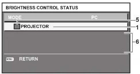 PANASONIC PT-DZ870U - When [MODE] of [BRIGHTNESS CONTROL SETUP] is set to [PC] - 1