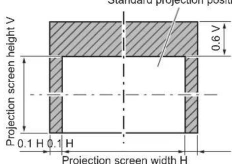 PANASONIC PT-DZ870U - Adjustment range by the lens position shift (optical shift) - 3