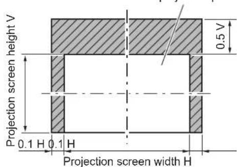 PANASONIC PT-DZ870U - Adjustment range by the lens position shift (optical shift) - 1