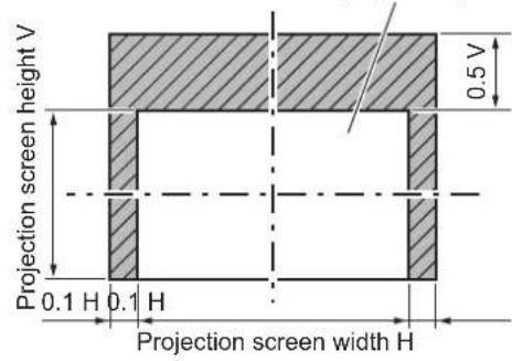 PANASONIC PT-DZ870U - Adjustment range by the lens position shift (optical shift) - 5