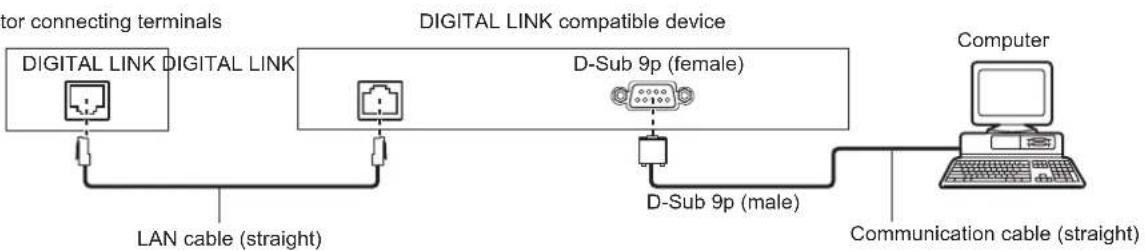 PANASONIC PT-DZ870U - ● When connecting with the DIGITAL LINK compatible devices - 1